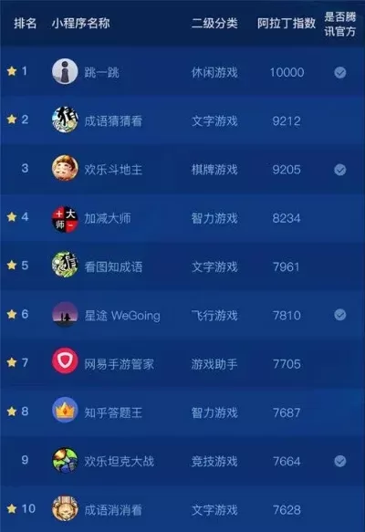 射击游戏app排行榜-射击游戏App排行榜