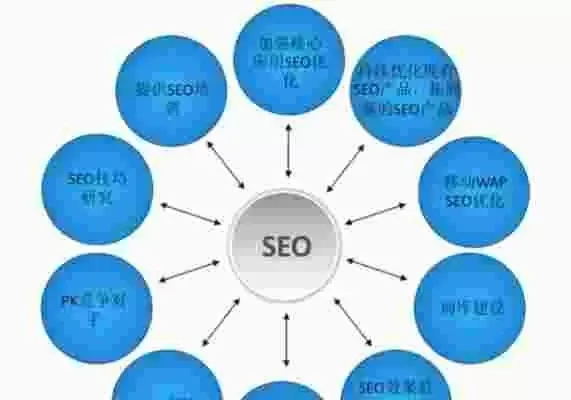 与SEO优化相关的网站标题可以是: