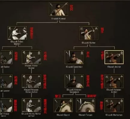 《骑马与砍杀2》兵种成长路线全解析:从新兵到精锐的传奇之路