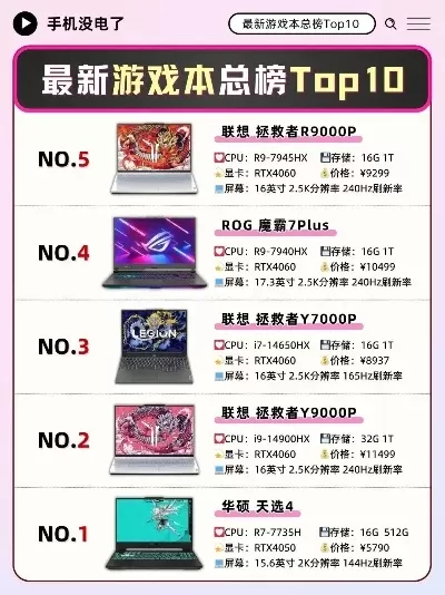 好玩的核显游戏排行榜-核显游戏轻松玩
