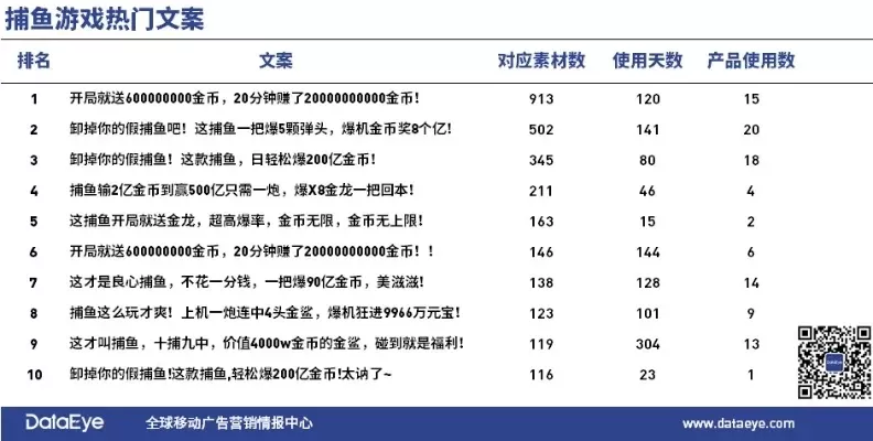 射击捕鱼的游戏排行榜-射击捕鱼游戏排行