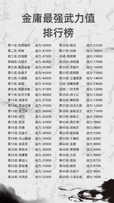 大话手游大力魔排行榜-大力魔排行战力巅峰
