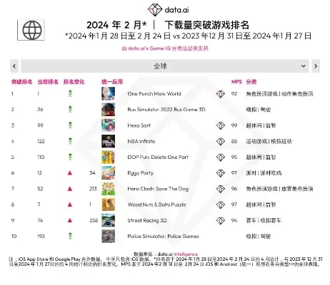 平板生存类游戏排行榜-平板生存游戏排行榜