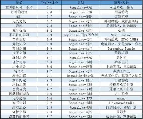 好玩的捏脸手游排行榜-捏脸手游创意排行
