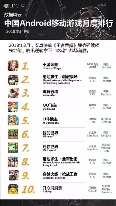 好玩的全屏手游排行榜-全屏手游沉浸体验指南