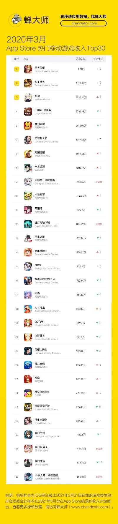 大黄游戏排行榜最新版-大黄游戏排行榜推荐