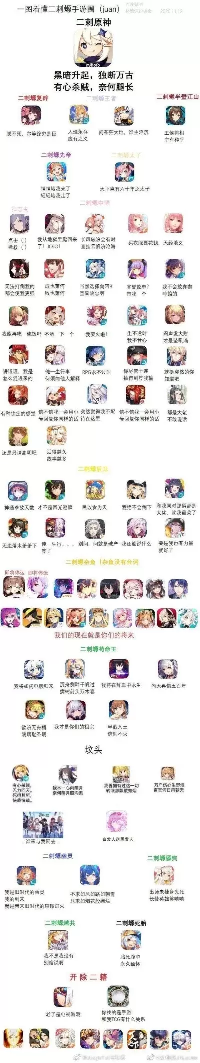 二次元手机游戏排行榜-二次元手游推荐榜