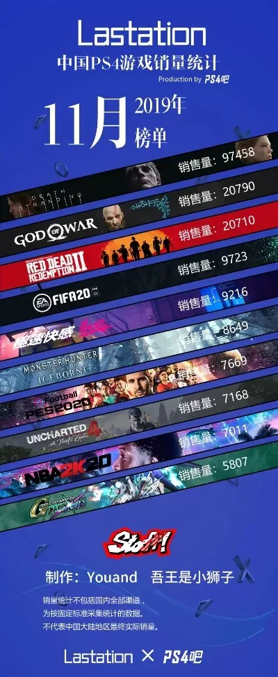 ps4游戏排行榜独占-PS4独占游戏展现地域风情