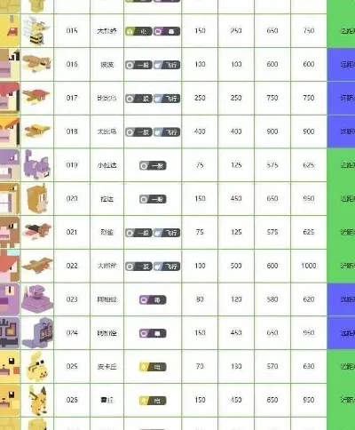 宝可梦适合培养的精灵-培养精灵需多方考量