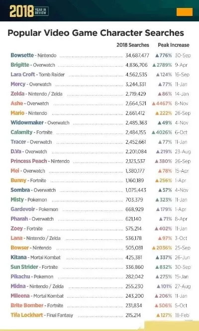 威斯汀游戏人物排行榜-威斯汀游戏人物排名