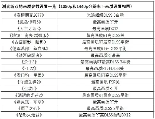 低画质飞行手游排行榜-低画质飞行手游推荐