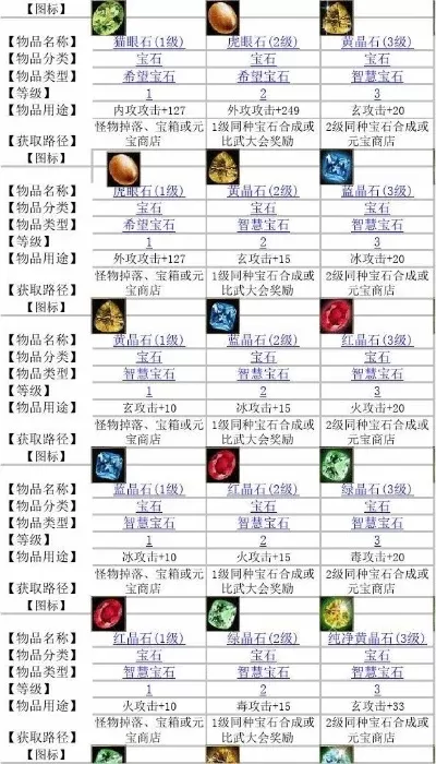 天龙八部逍遥宝石搭配-天龙八部逍遥宝石搭配指南