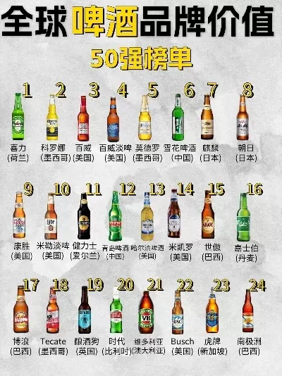 啤酒杯游戏世界排行榜-全球啤酒杯游戏排行榜