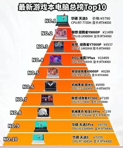十大游戏本品牌排行榜-游戏本品牌选择指南
