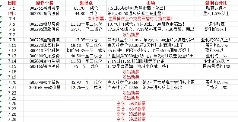 实盘擒龙之上午计划-上午计划：精准高效游