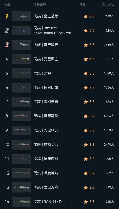 射击硬核类手游排行榜-硬核射击手游排行榜