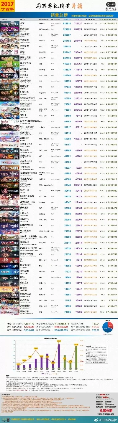传奇手游版端游排行榜-传奇手游排行榜