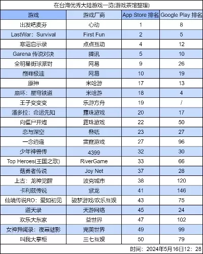 孩子爱玩类游戏排行榜-旅行游戏激发孩子兴趣