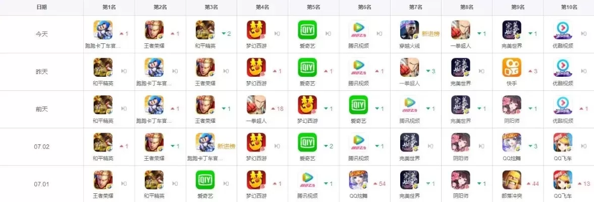 开服排行榜手游最新版-开服排行选手游