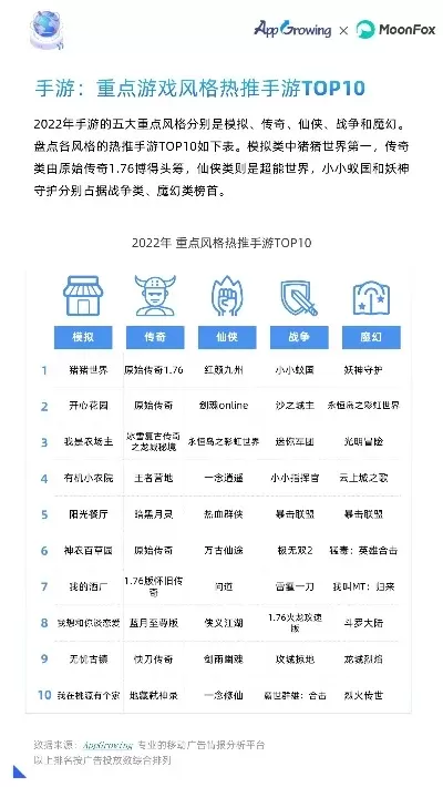 十大最强风暴手游排名-风暴手游强榜