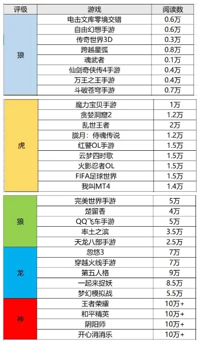 发育类枪械手游排行榜-发育类枪械手游排行