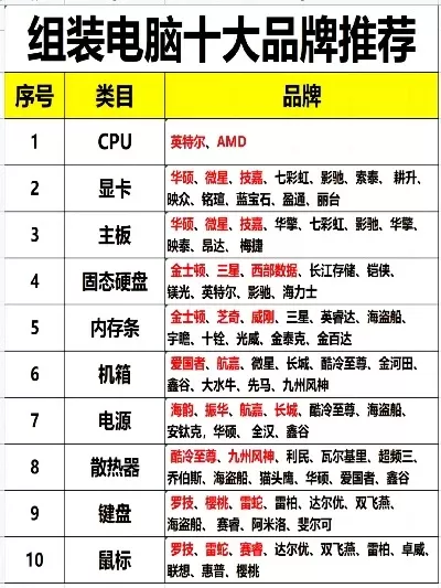 冷门的游戏主机排行榜-冷门主机榜单推荐