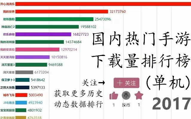 单手模式类手游排行榜-单手模式手游分析