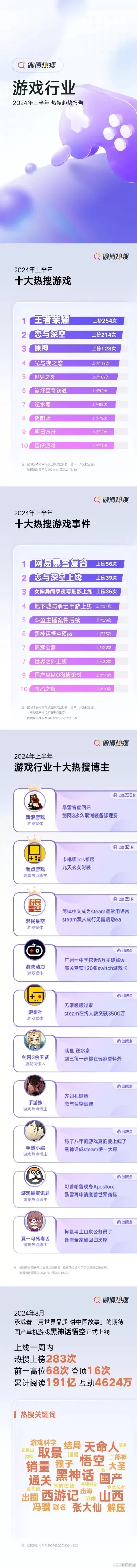 十大年度手游排名榜单