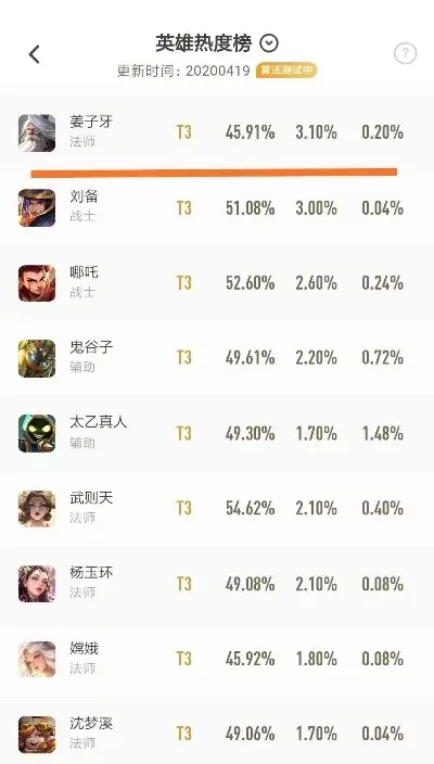 姜子牙游戏排行榜第几-姜子牙游戏排行分析