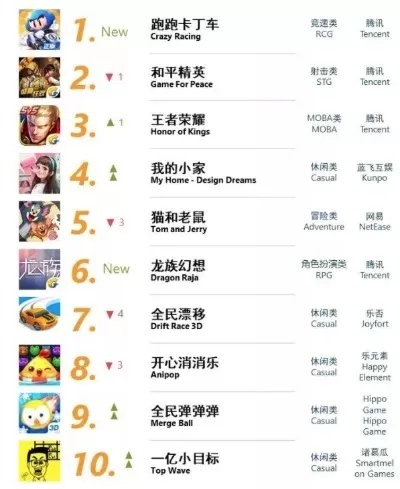 女生玩吃鸡手游排行榜-女性吃鸡手游推荐