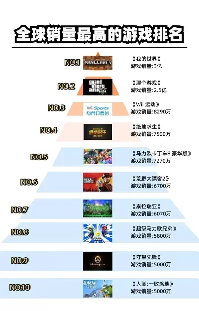 全宇宙大型游戏排行榜-虚拟游戏旅行指南