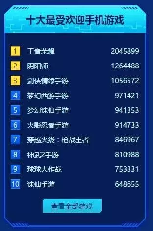 十大搏击长空风暴手游-搏击手游风暴推荐