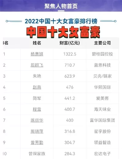倩女手游十大土豪排名-倩女手游土豪财富排行