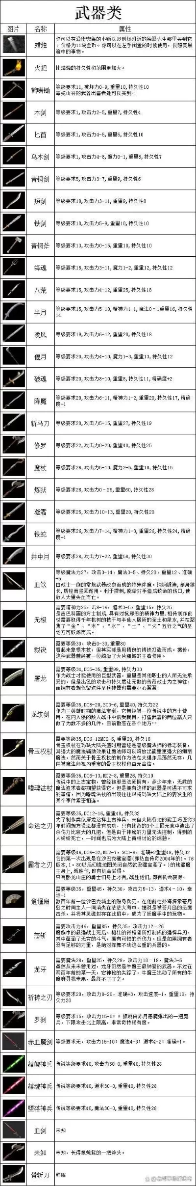 传奇游戏的兵器排行榜-传奇兵器实力排行