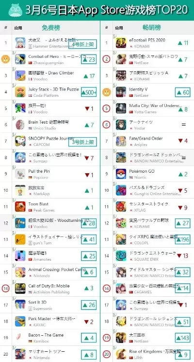 养成类单机游戏排行榜